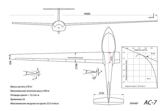  AC-7
