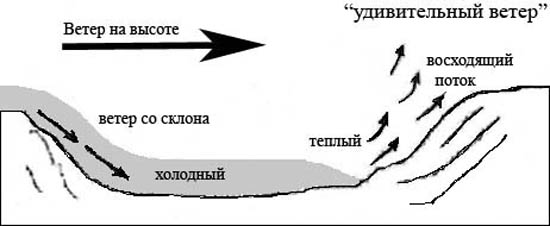 почему в летнюю жару вода в реке не так сильно нагревается, как песок на берегу?