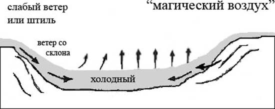 Почему реки и озера нагреваются солнечными лучами медленнее, чем суша? - Универ soloBY