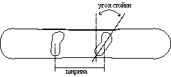 Определяемся со стойкой